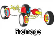 Freinage Jaguar ?type=Sovereign